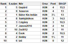 Haziverseny20250927-U10